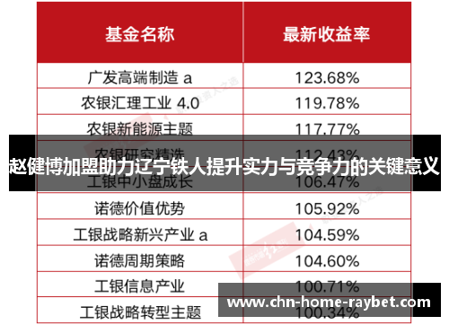 赵健博加盟助力辽宁铁人提升实力与竞争力的关键意义 赵健博加盟助力辽宁铁人提升实力与竞争力的关键意义