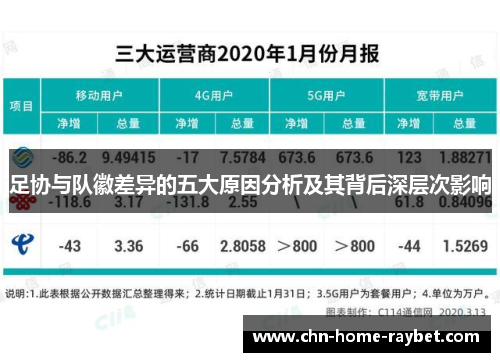 足协与队徽差异的五大原因分析及其背后深层次影响 足协与队徽差异的五大原因分析及其背后深层次影响
