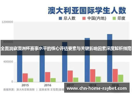 全面洞察澳洲杯赛事水平的核心评估要素与关键影响因素深度解析指南 全面洞察澳洲杯赛事水平的核心评估要素与关键影响因素深度解析指南